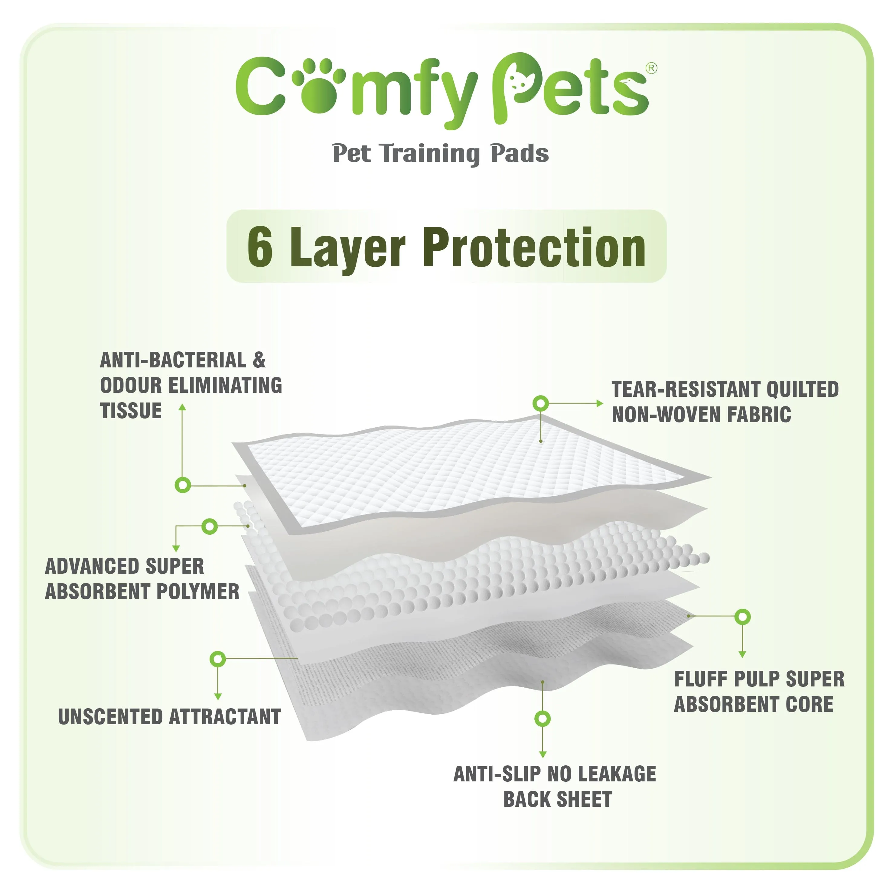Comfy Pets - Training Pads